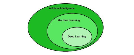 Artificial Intelligence and Machine Learning