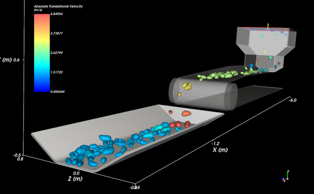 Digital twins, what are they?