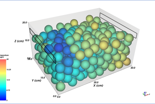 Digital twins, what are they?
