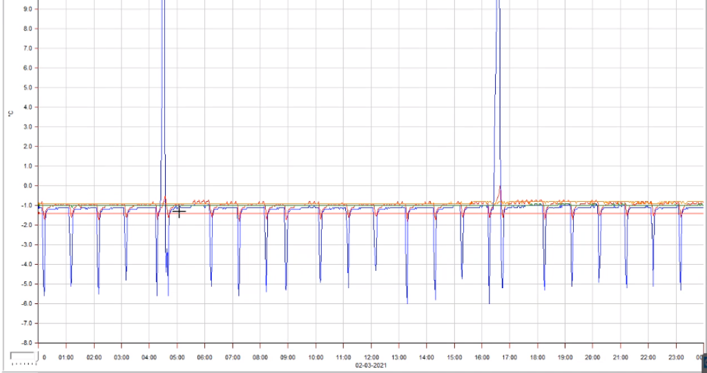 How to influence water loss of horticultural produce in storage rooms