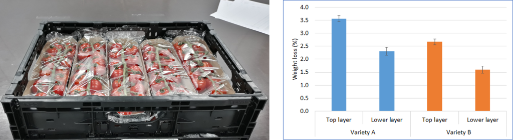 How to influence water loss of horticultural produce in storage rooms