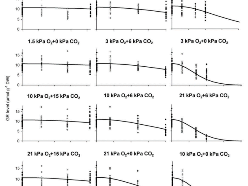 Kwaliteitsverloop en het modelleren ervan