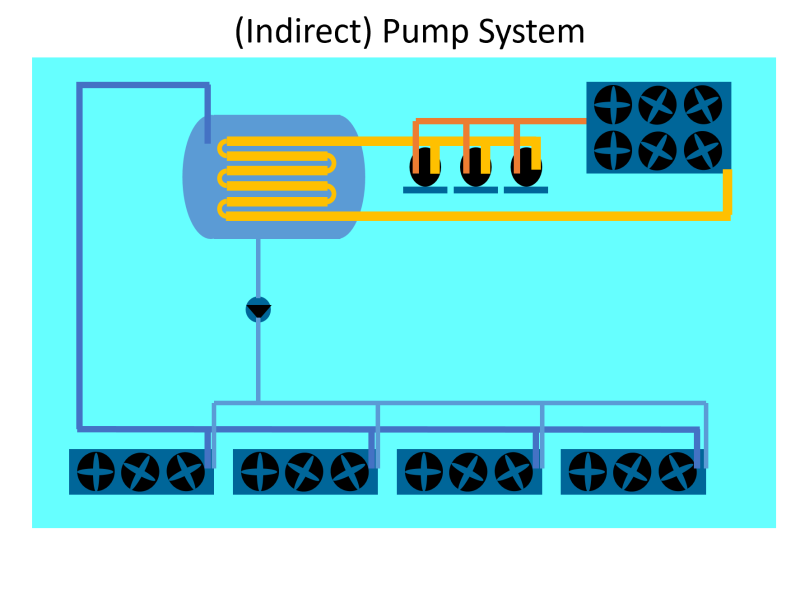 Refrigerants in postharvest refrigerating systems