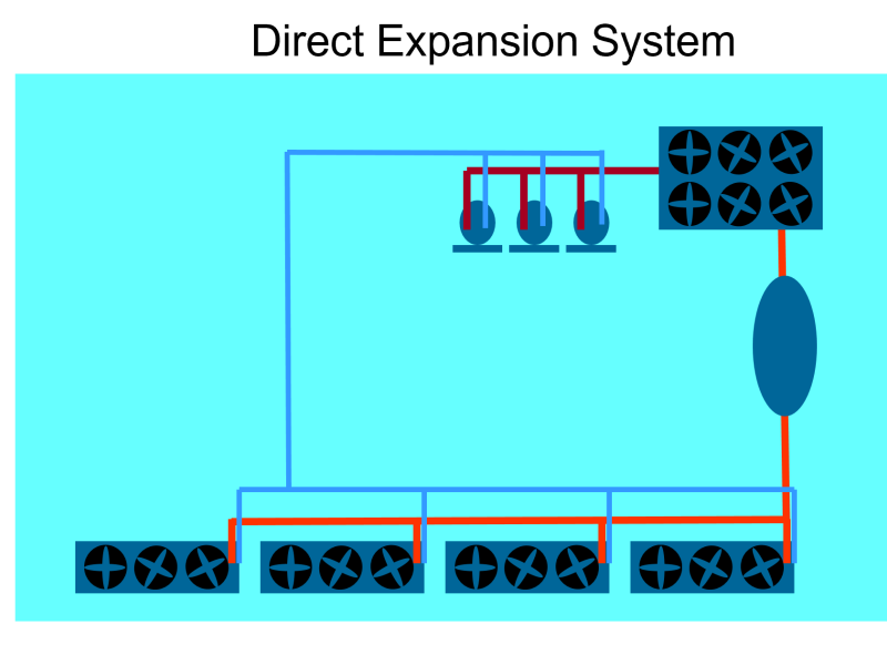 Refrigerants in postharvest refrigerating systems