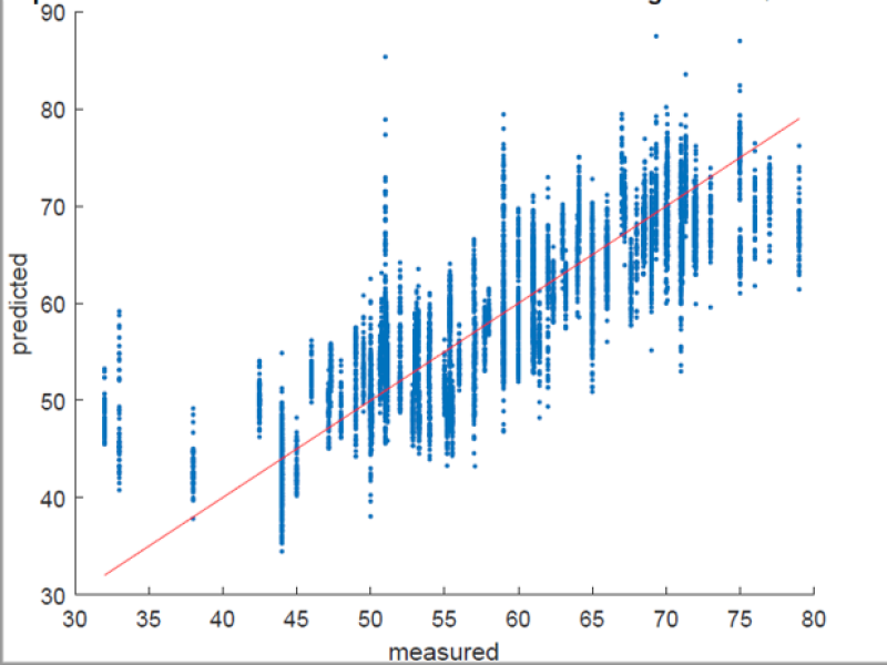 Taste and Non-destructive Flavour Prediction