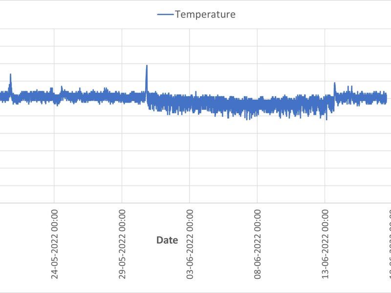 Temperature management