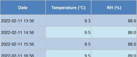 Transport practices for peppers