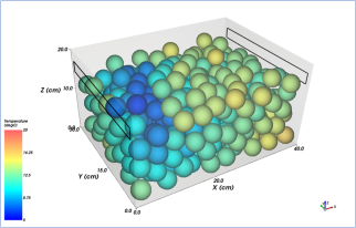 Digital-twin-based simulation of microclimate in a fully-packed box, fed by real-life sensor data. Model created by WUR