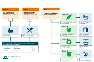 Guide for sustainable packaging of fresh produce. Illustration by WUR.