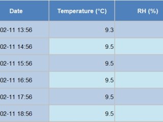 Temperature logging during transport. Photo by WUR. 