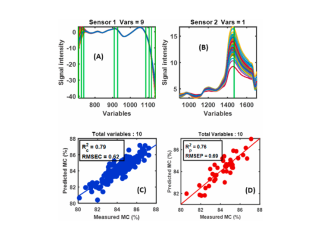 By interpreting the NIR signals, a decision on product quality can be made. Illustration by WFBR